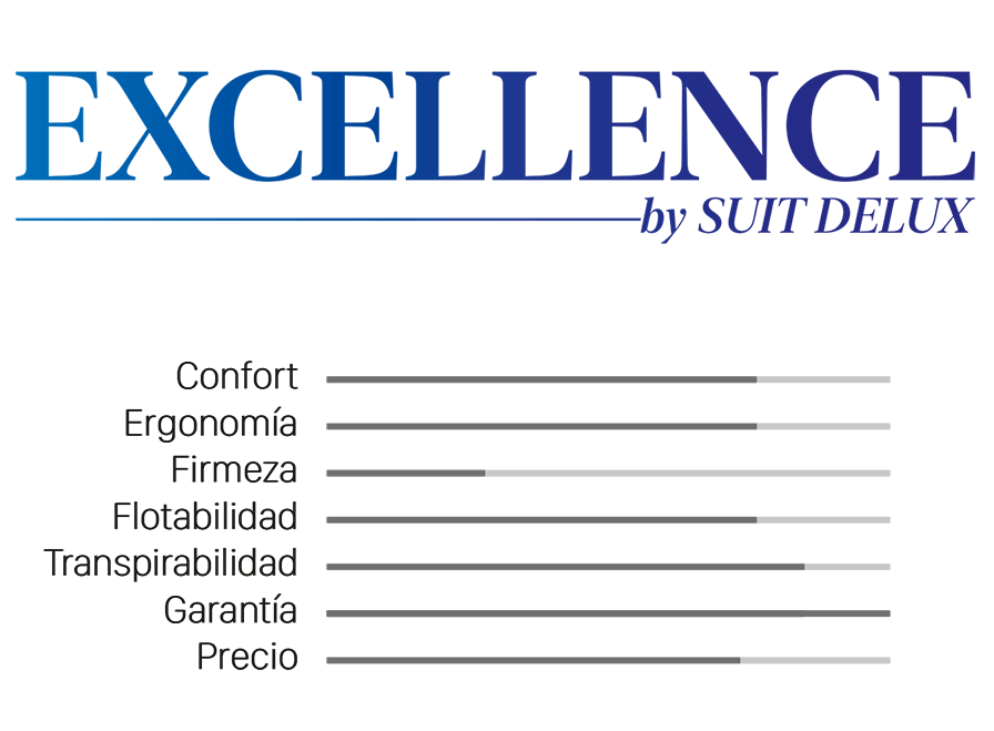 Características de la gama Excellence de productos de descanso Suit Delux